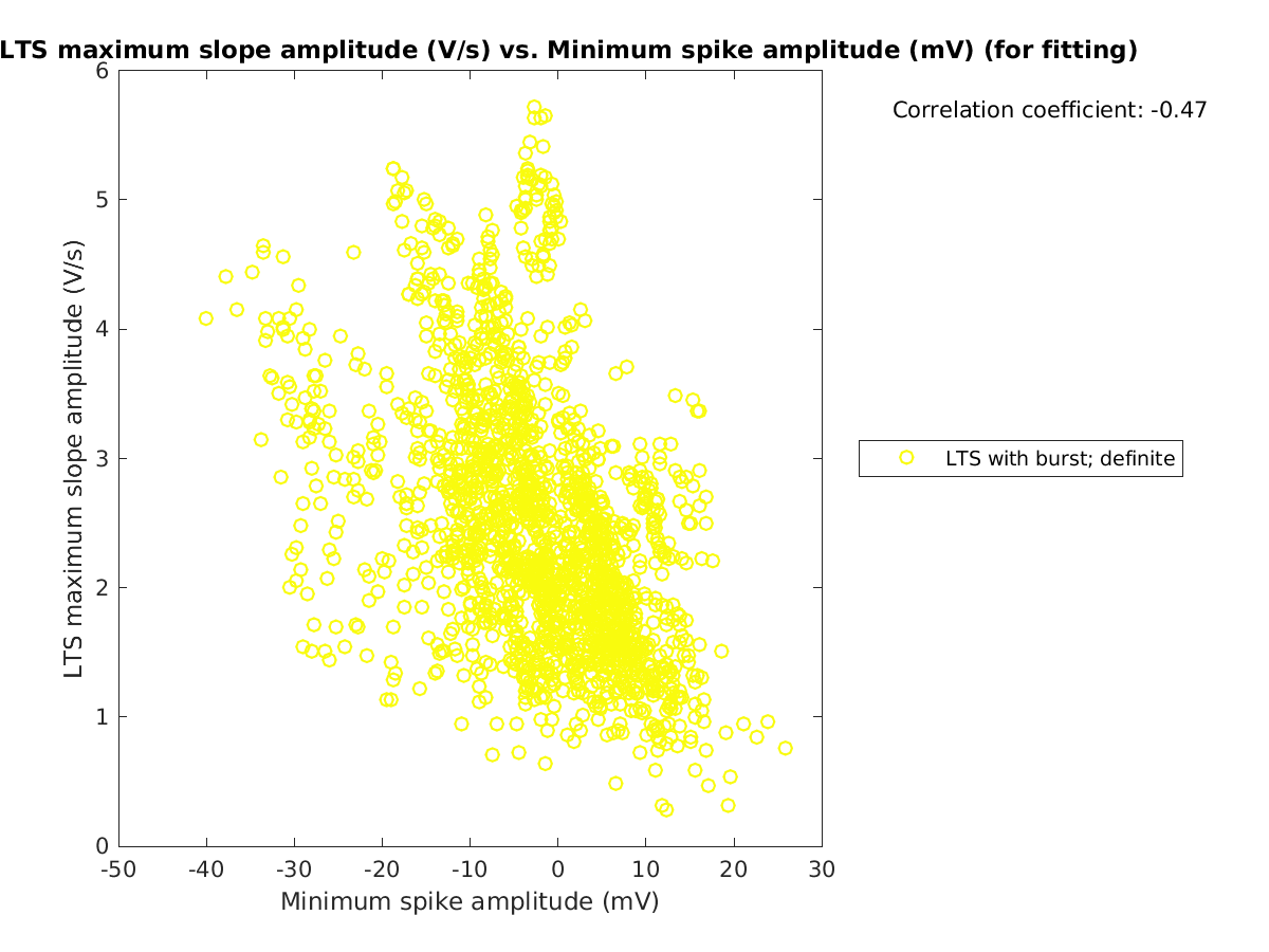 image_maxslopeval_vs_minspikeamp_tofit.png