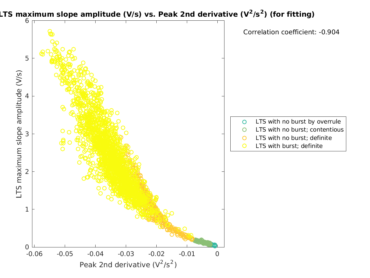 image_maxslopeval_vs_peak2ndder_tofit.png