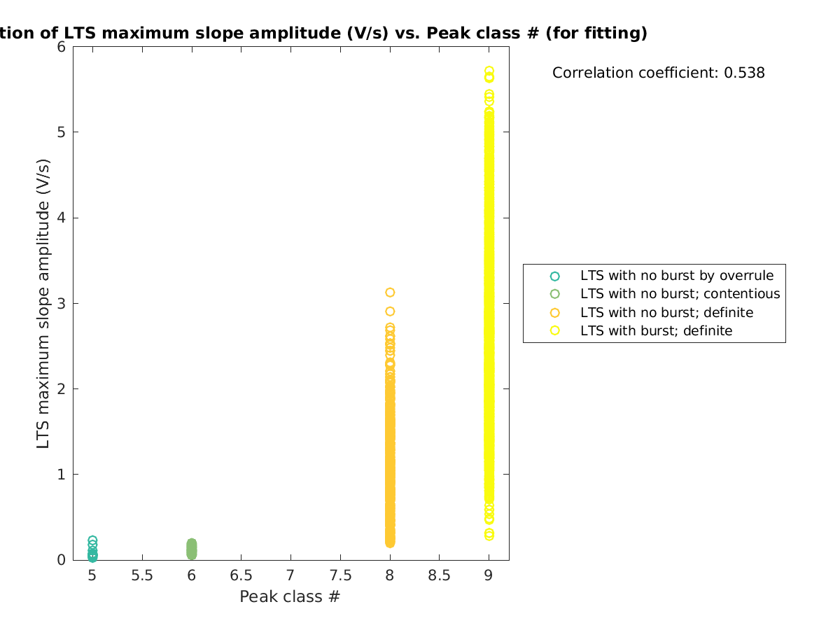 image_maxslopeval_vs_peakclass_tofit.png