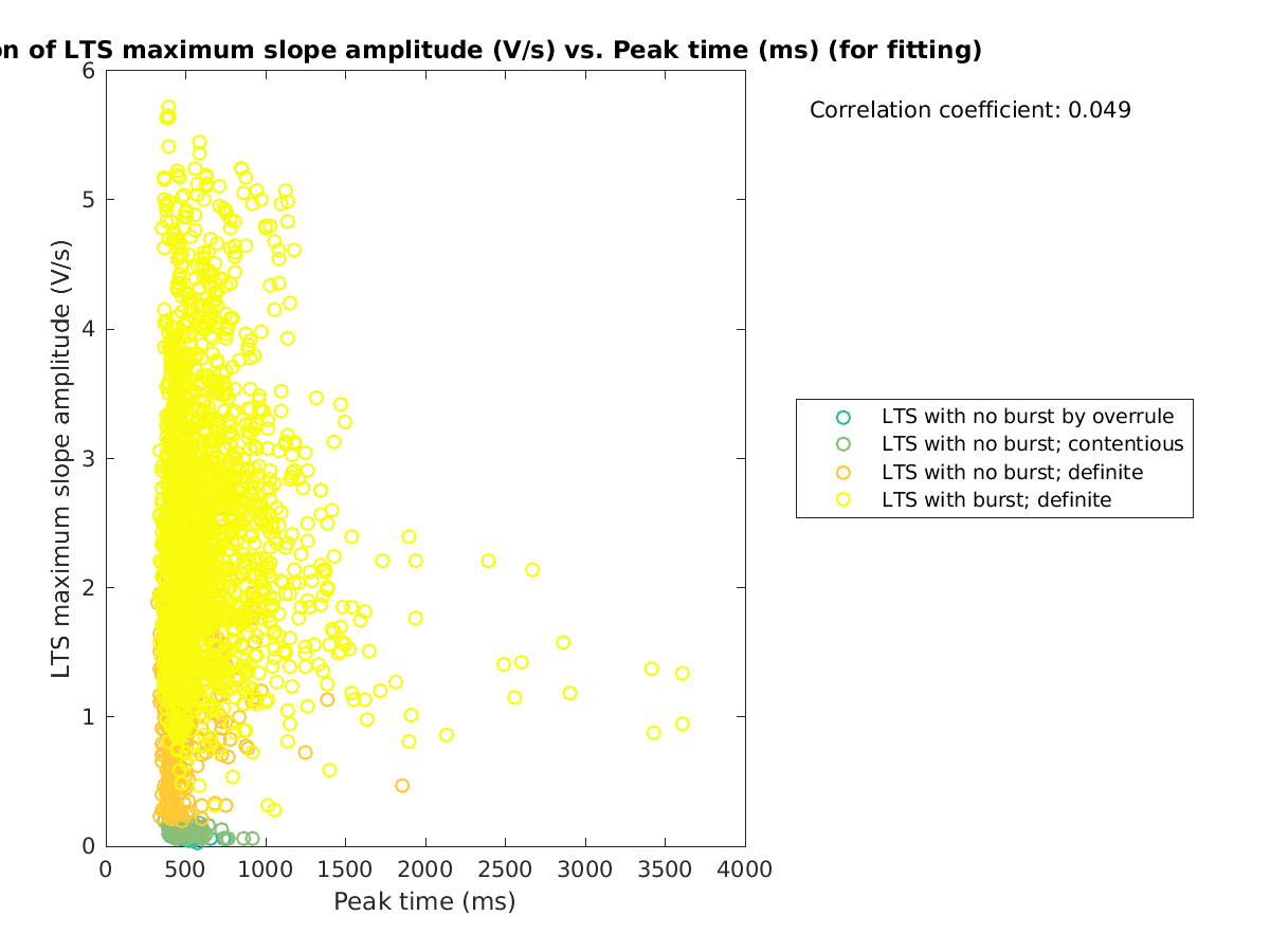 image_maxslopeval_vs_peaktime_tofit.png