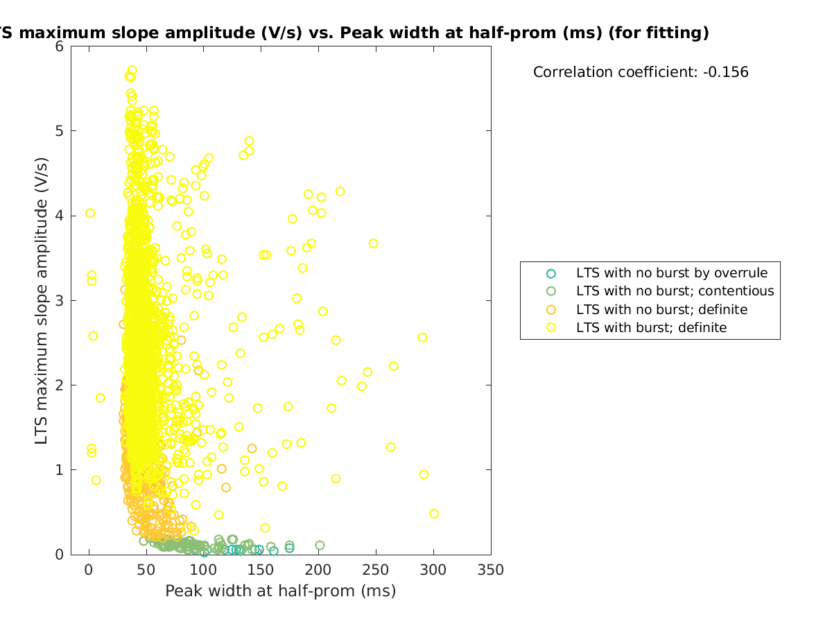 image_maxslopeval_vs_peakwidth_tofit.png