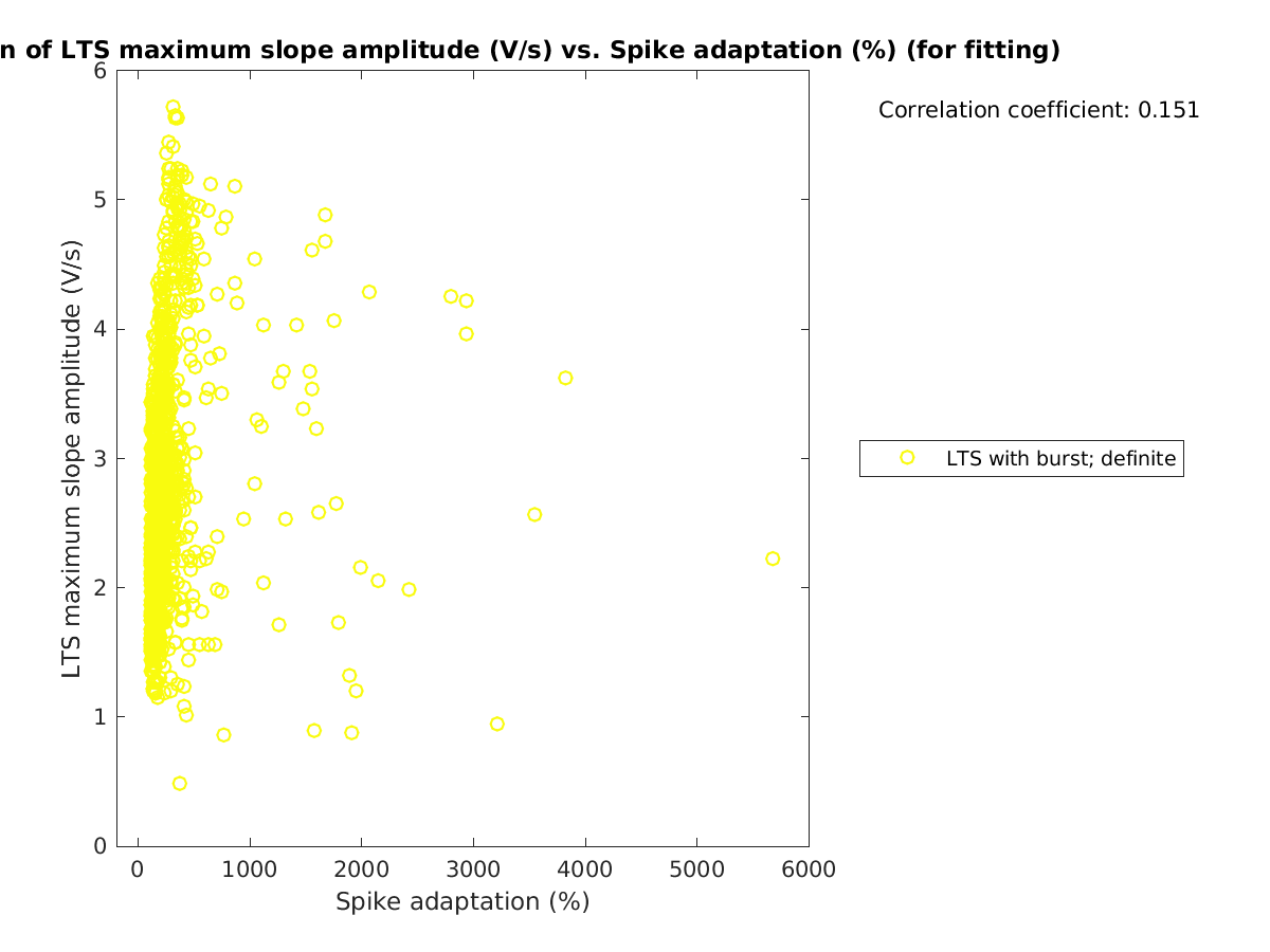 image_maxslopeval_vs_spikeadaptation_tofit.png