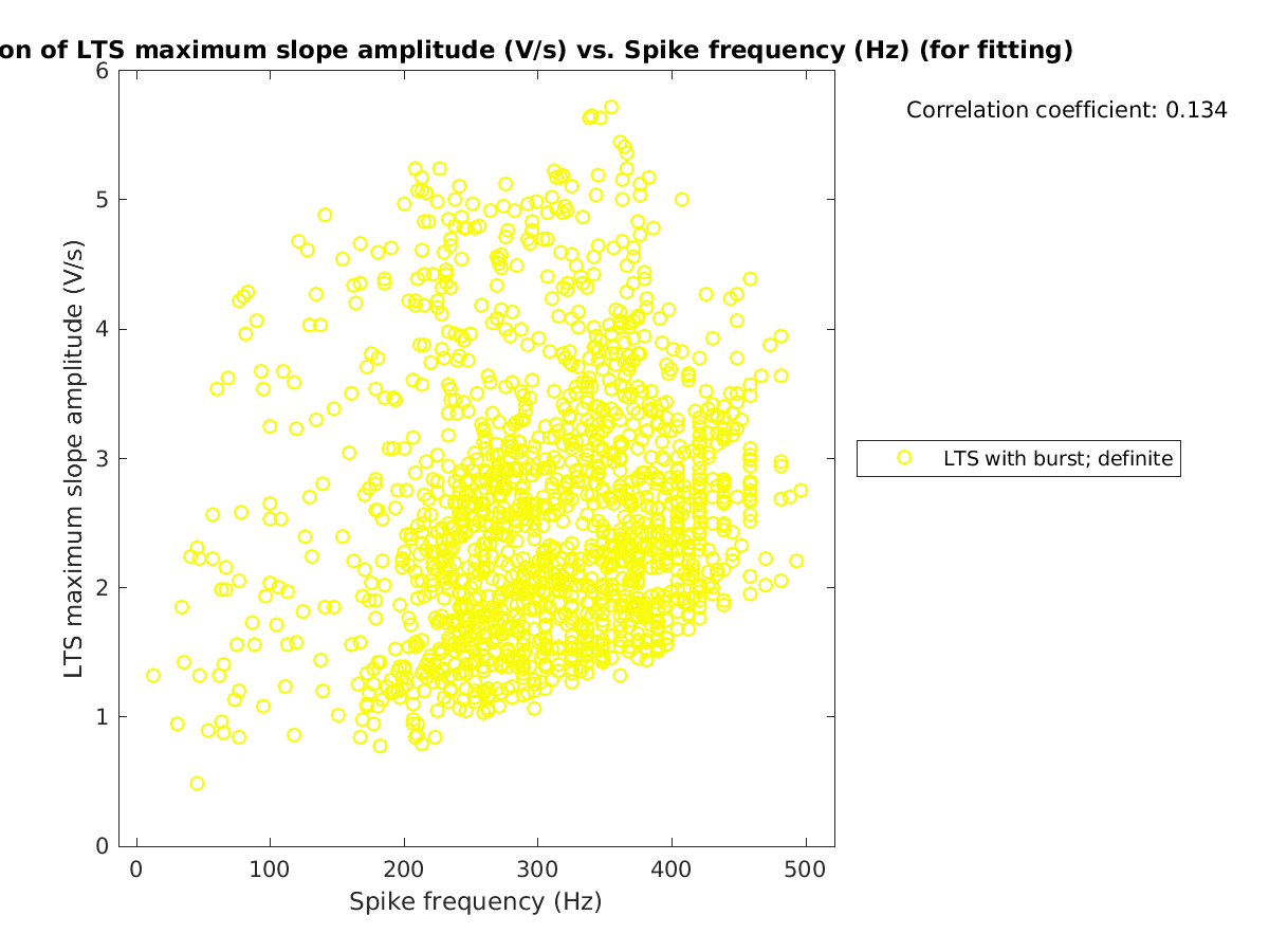 image_maxslopeval_vs_spikefrequency_tofit.png