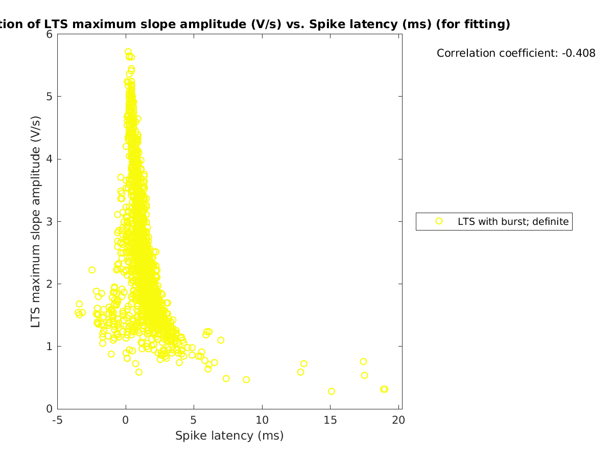 image_maxslopeval_vs_spikelatency_tofit.png