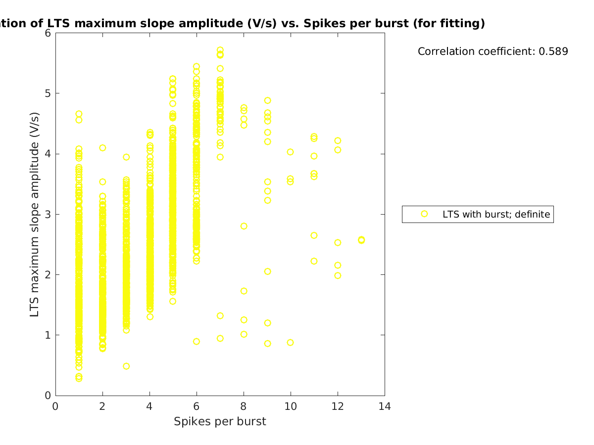 image_maxslopeval_vs_spikesperburst_tofit.png