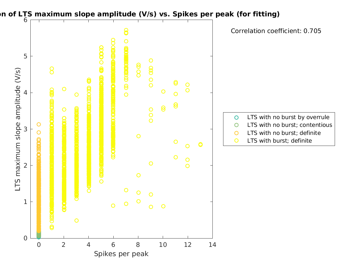 image_maxslopeval_vs_spikesperpeak_tofit.png