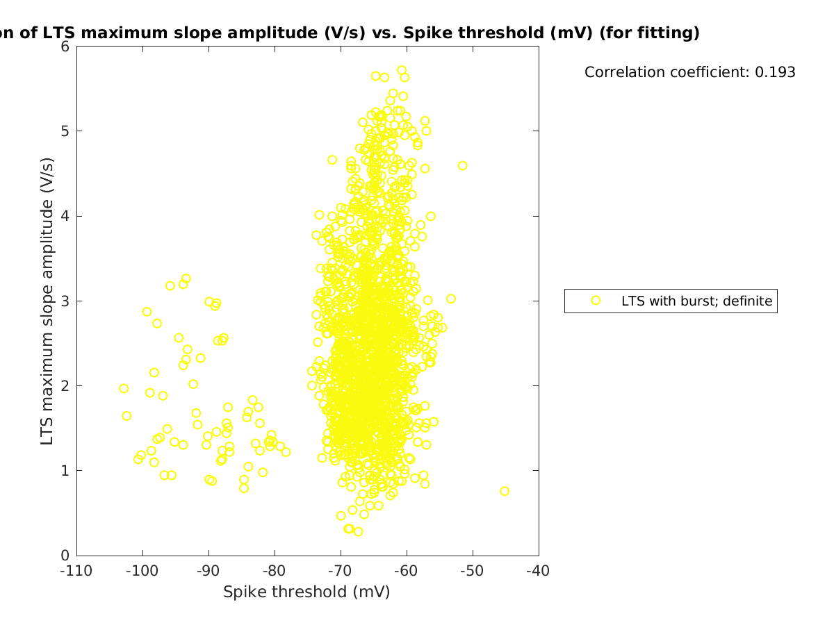 image_maxslopeval_vs_spikethreshold_tofit.png