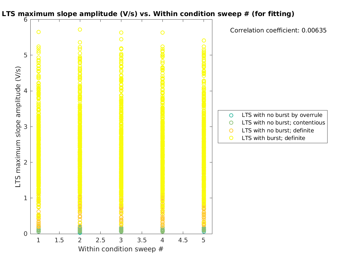 image_maxslopeval_vs_swpnrow_tofit.png