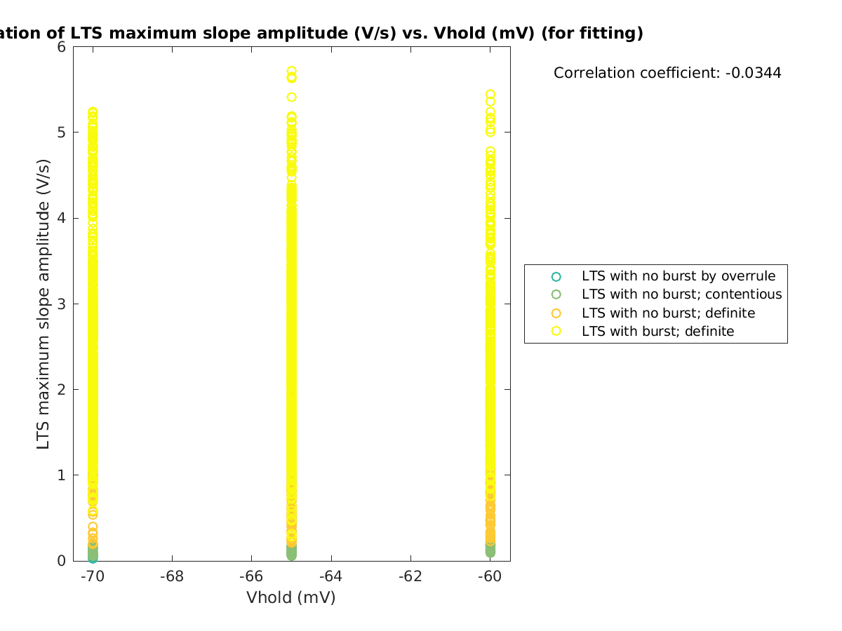 image_maxslopeval_vs_vrow_tofit.png