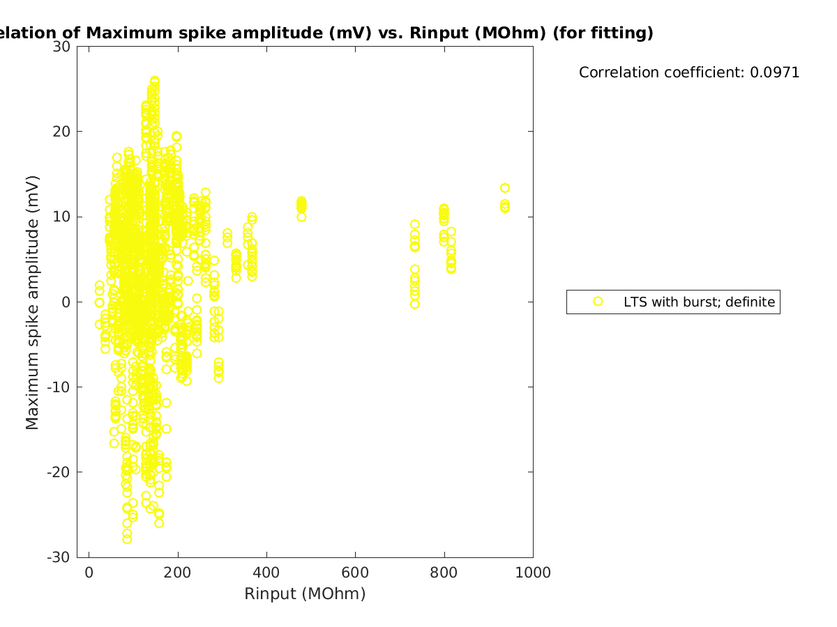 image_maxspikeamp_vs_Rin_tofit.png