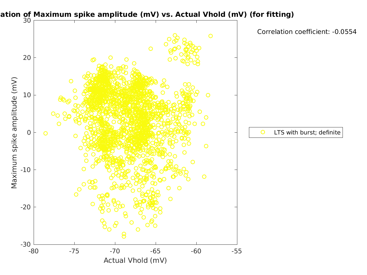 image_maxspikeamp_vs_actVhold_tofit.png