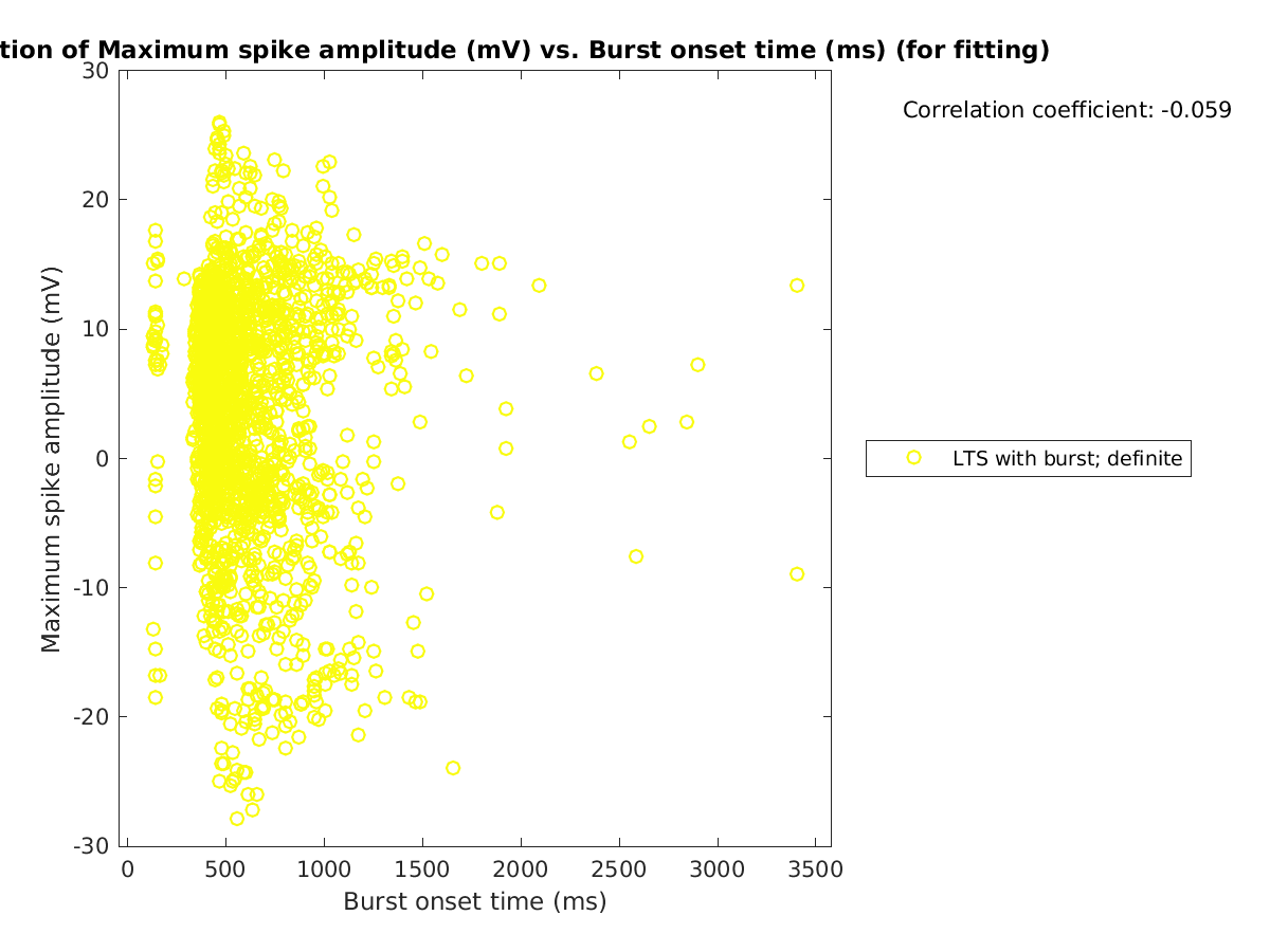 image_maxspikeamp_vs_bursttime_tofit.png