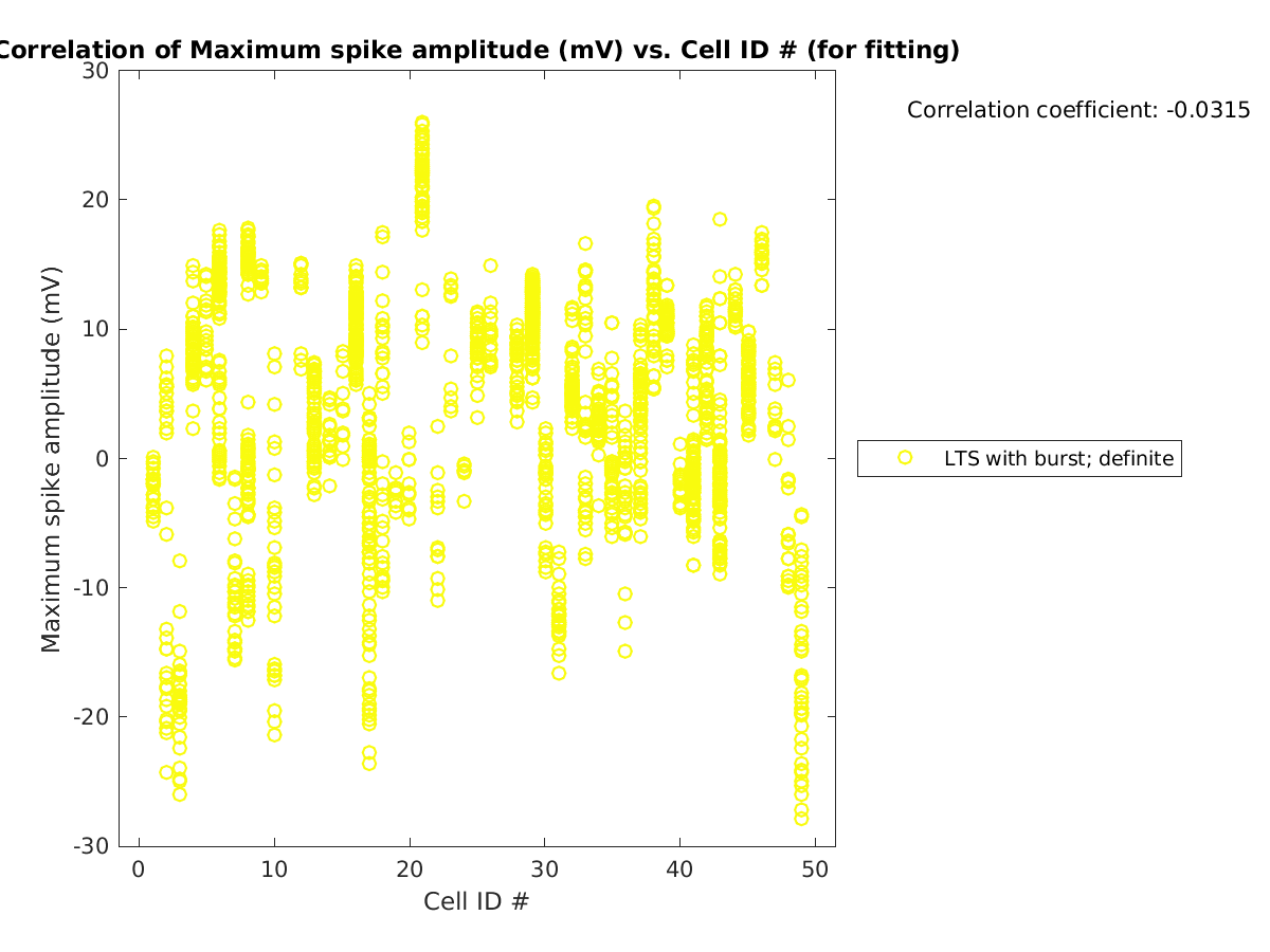 image_maxspikeamp_vs_cellidrow_tofit.png