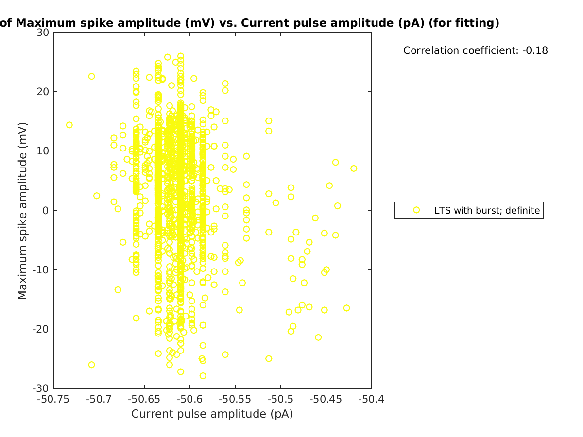 image_maxspikeamp_vs_currpulse_tofit.png