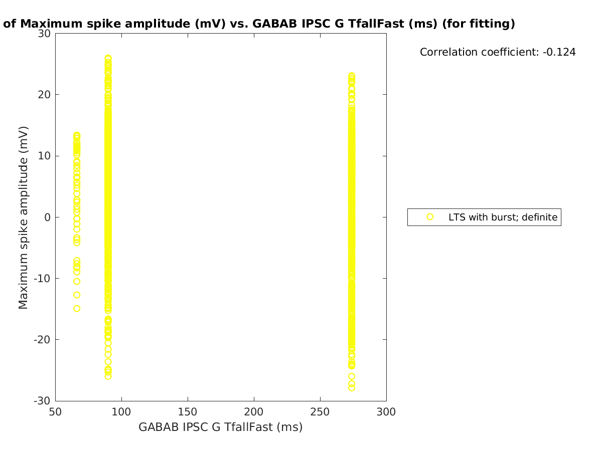 image_maxspikeamp_vs_gabab_TfallFast_tofit.png