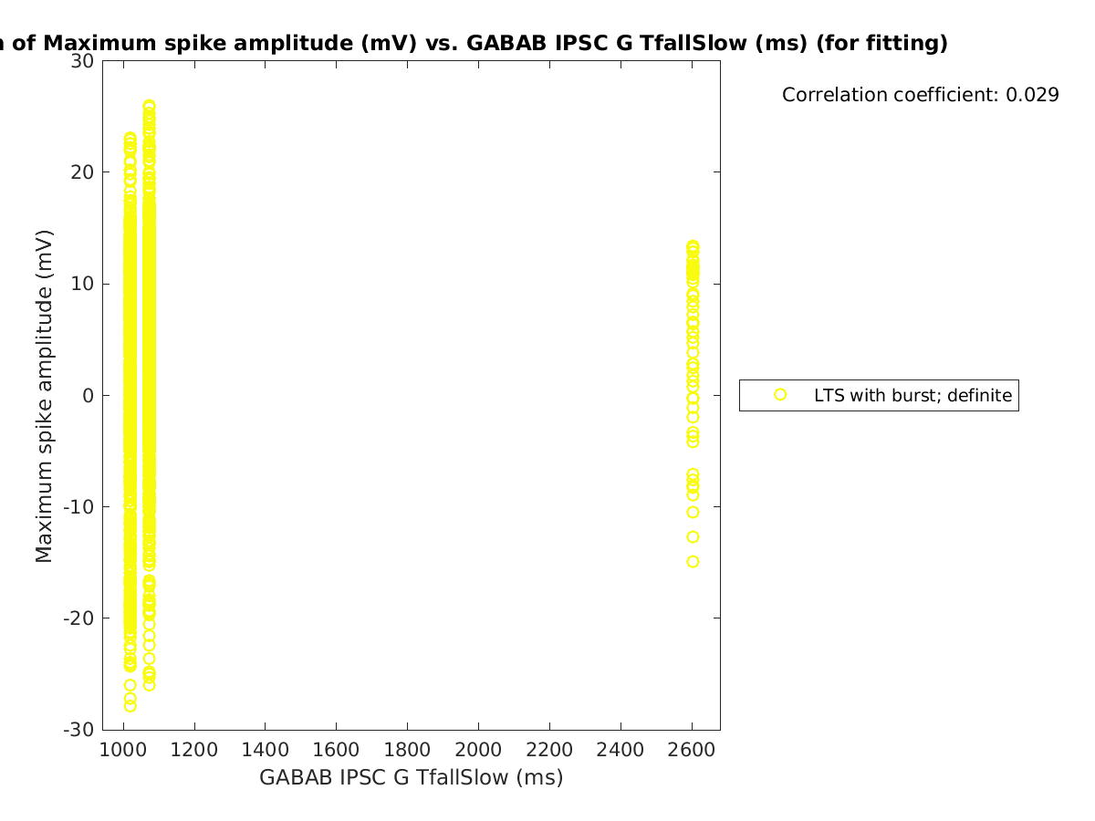 image_maxspikeamp_vs_gabab_TfallSlow_tofit.png