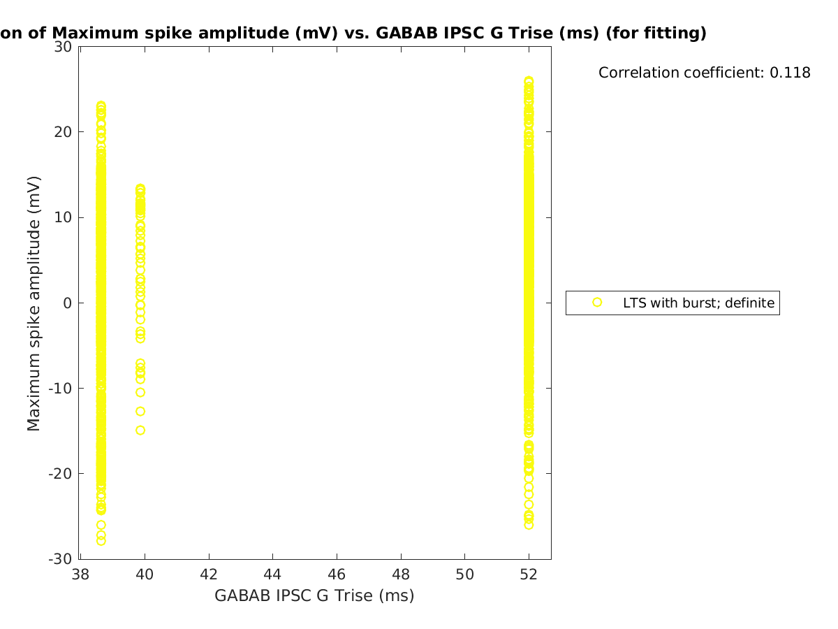 image_maxspikeamp_vs_gabab_Trise_tofit.png