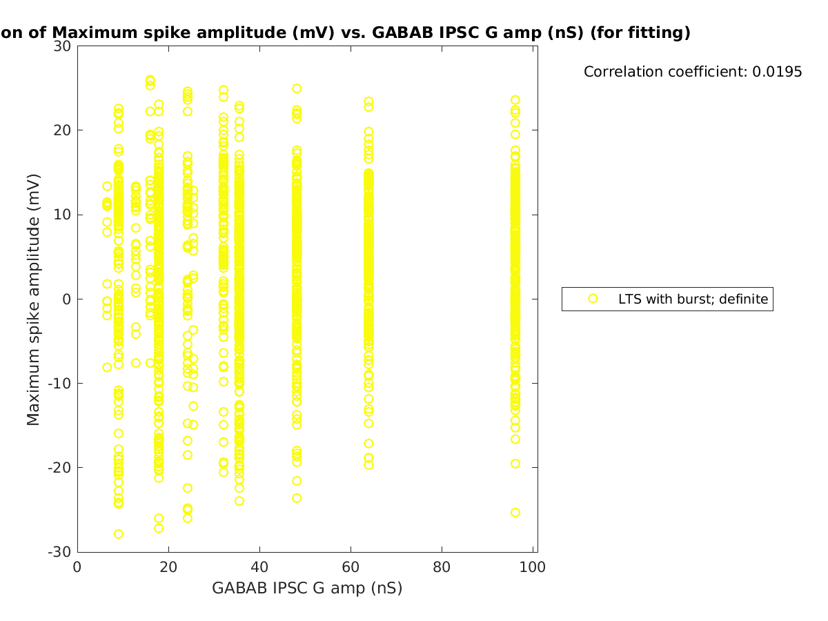 image_maxspikeamp_vs_gabab_amp_tofit.png