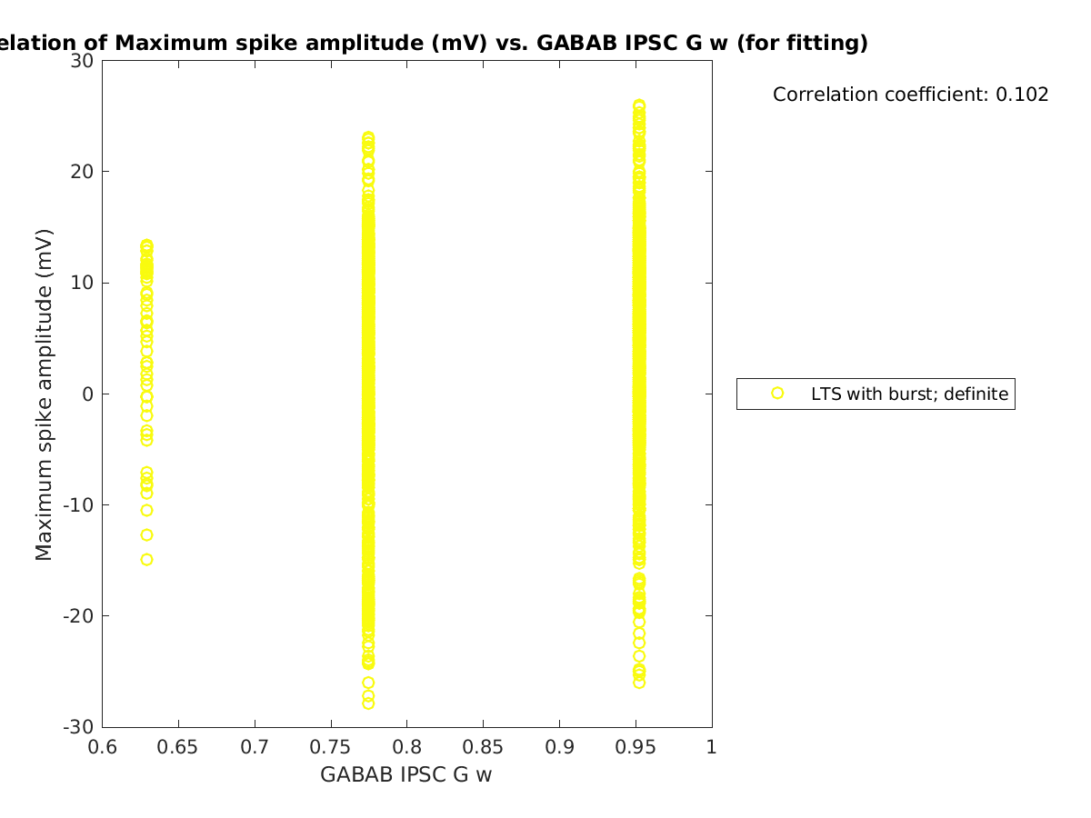 image_maxspikeamp_vs_gabab_w_tofit.png