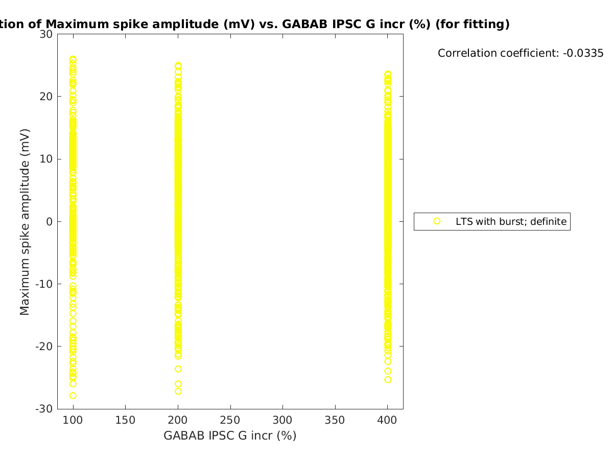 image_maxspikeamp_vs_grow_tofit.png