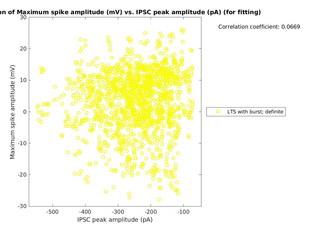 image_maxspikeamp_vs_imin_tofit.png