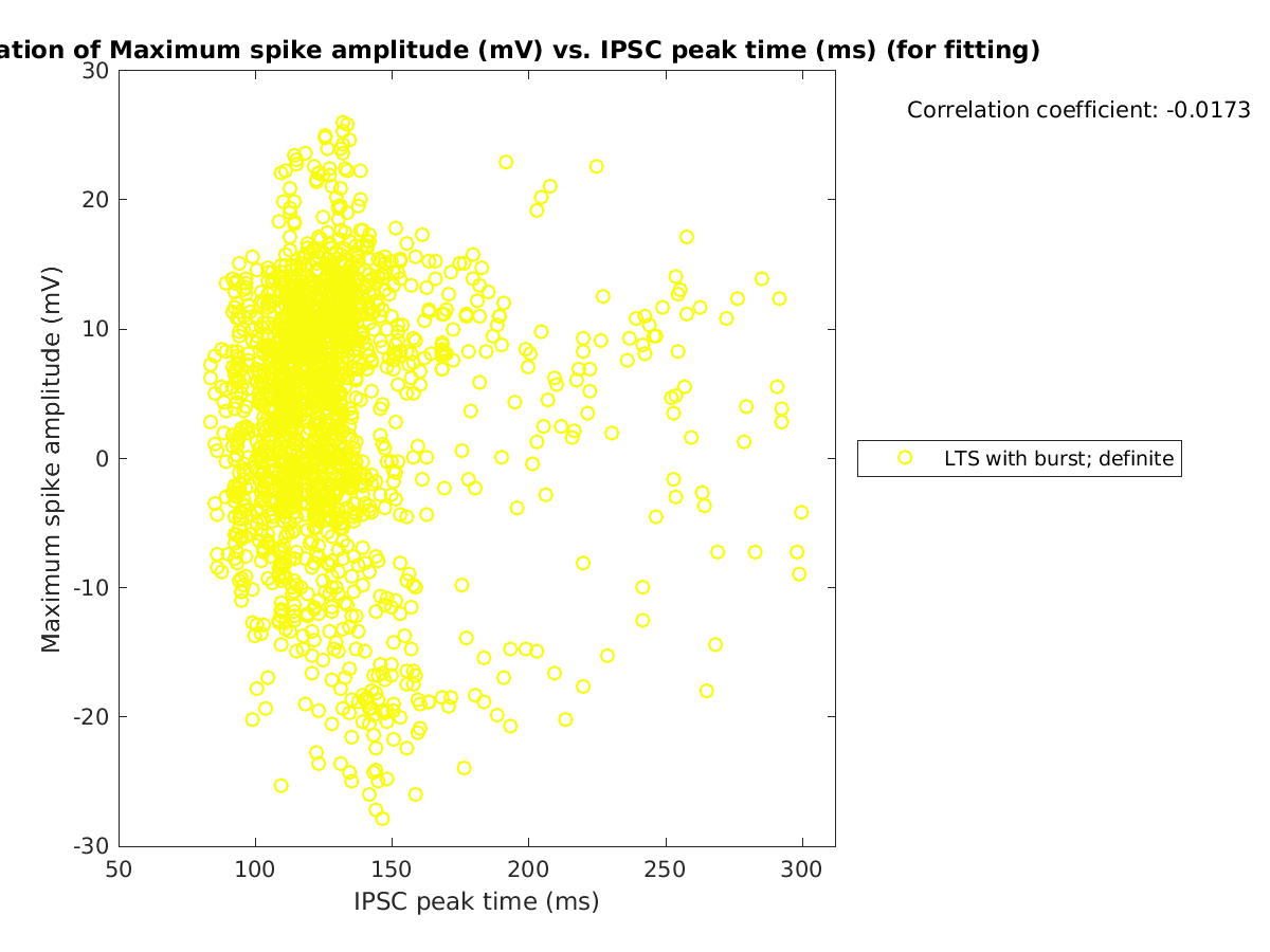 image_maxspikeamp_vs_imint_tofit.png