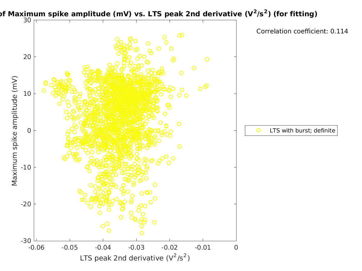 image_maxspikeamp_vs_ltspeak2ndder_tofit.png