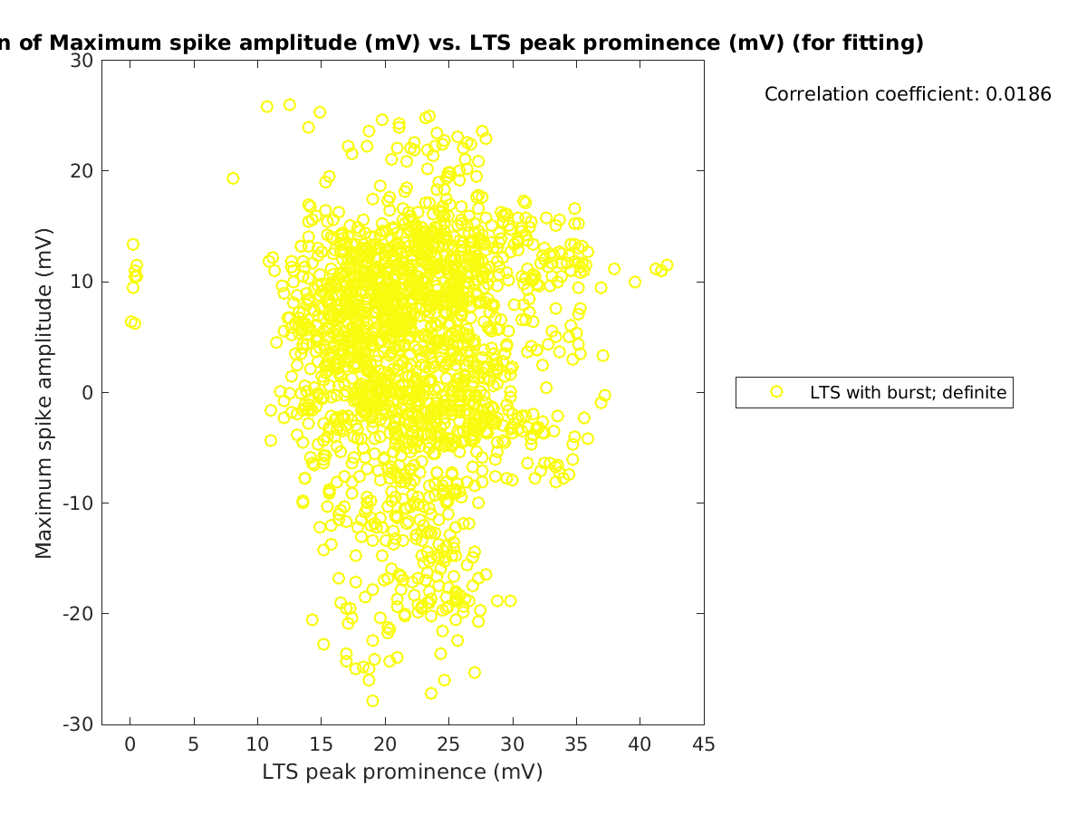 image_maxspikeamp_vs_ltspeakprom_tofit.png