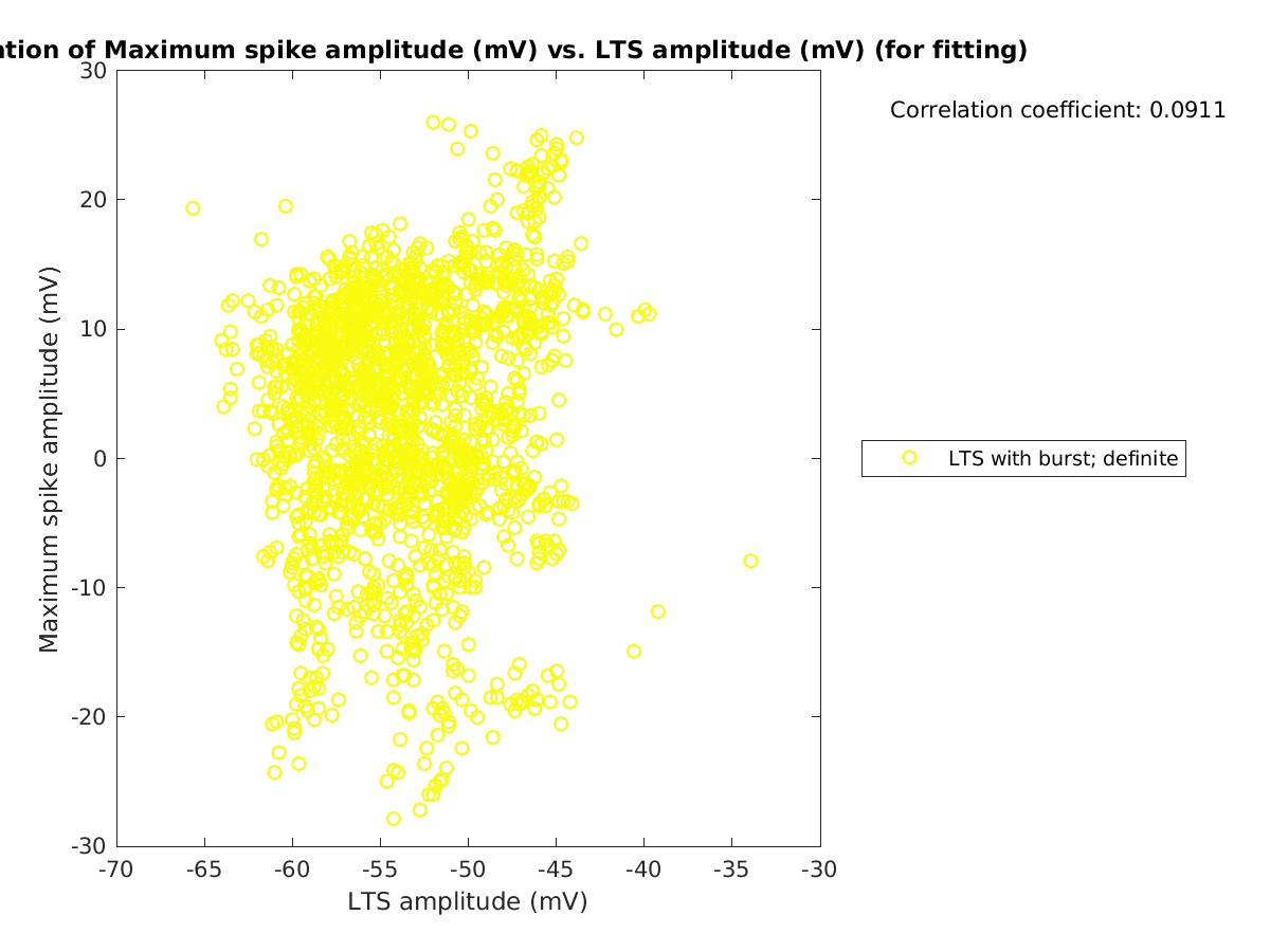 image_maxspikeamp_vs_ltspeakval_tofit.png