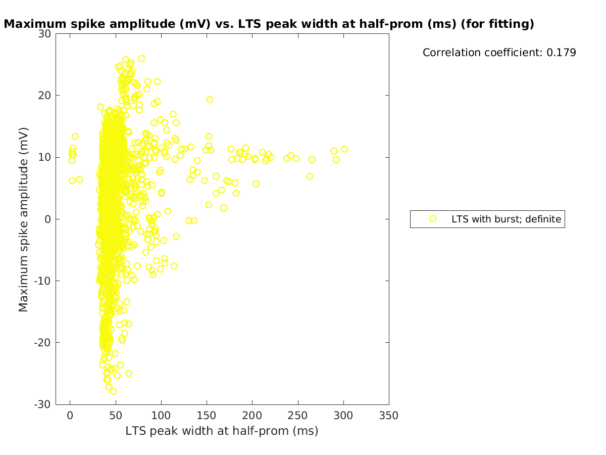 image_maxspikeamp_vs_ltspeakwidth_tofit.png