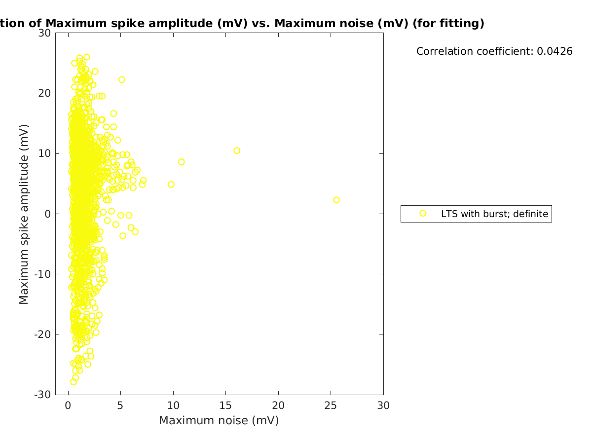 image_maxspikeamp_vs_maxnoise_tofit.png