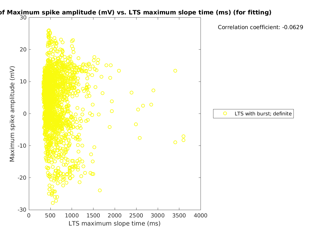 image_maxspikeamp_vs_maxslopetime_tofit.png