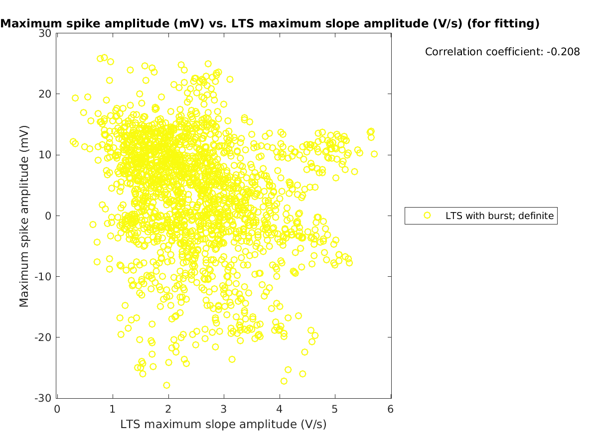 image_maxspikeamp_vs_maxslopeval_tofit.png