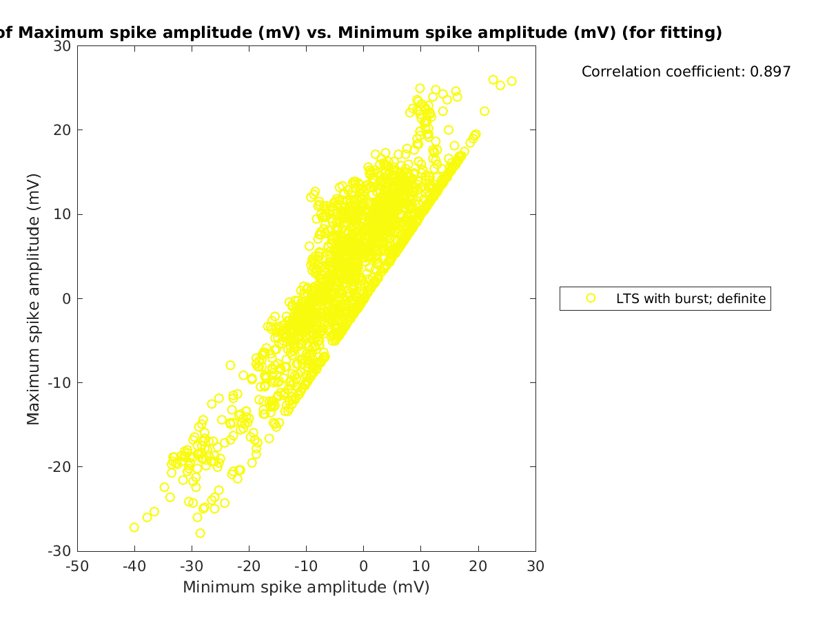 image_maxspikeamp_vs_minspikeamp_tofit.png