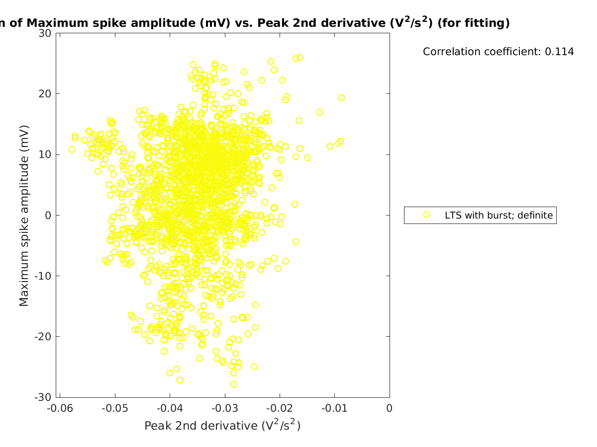 image_maxspikeamp_vs_peak2ndder_tofit.png