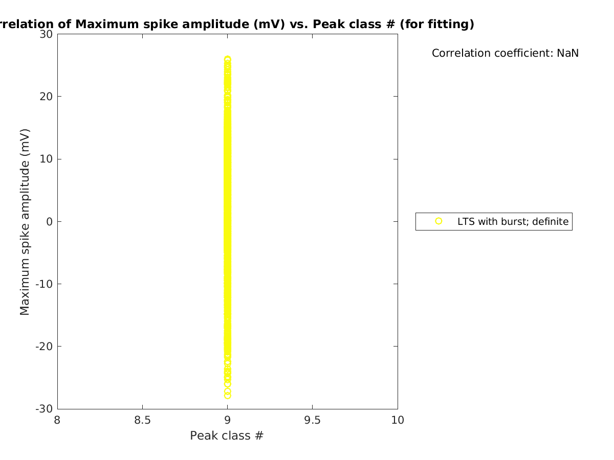 image_maxspikeamp_vs_peakclass_tofit.png