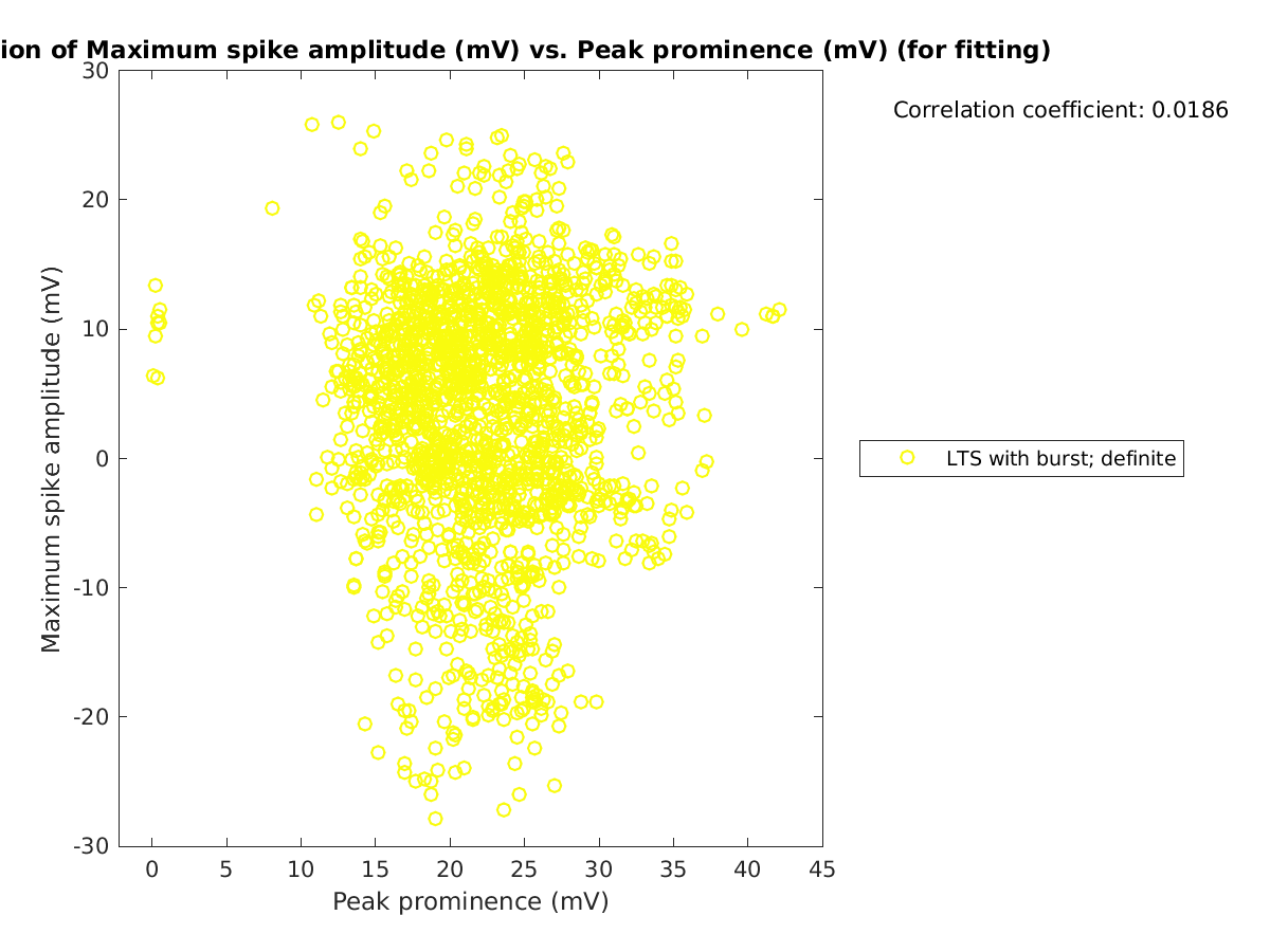 image_maxspikeamp_vs_peakprom_tofit.png