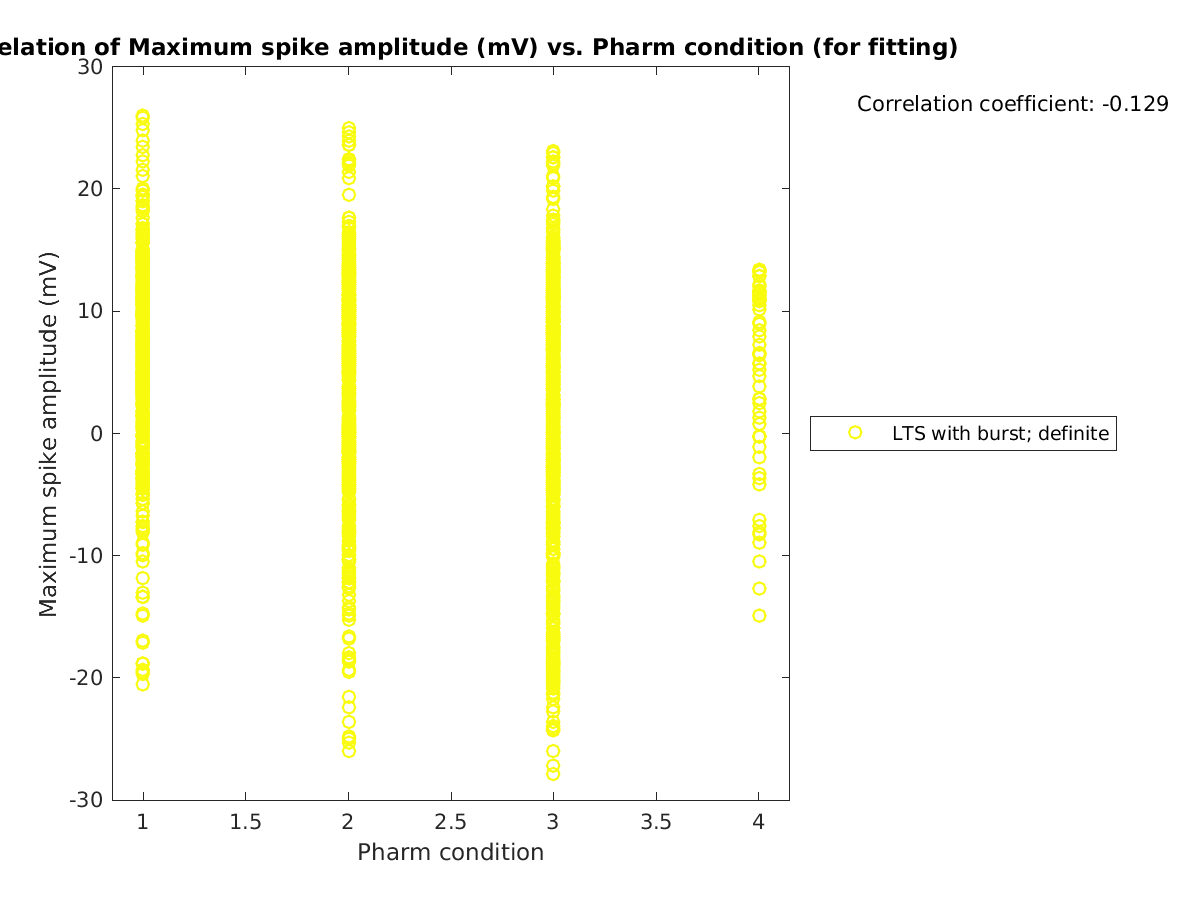 image_maxspikeamp_vs_prow_tofit.png