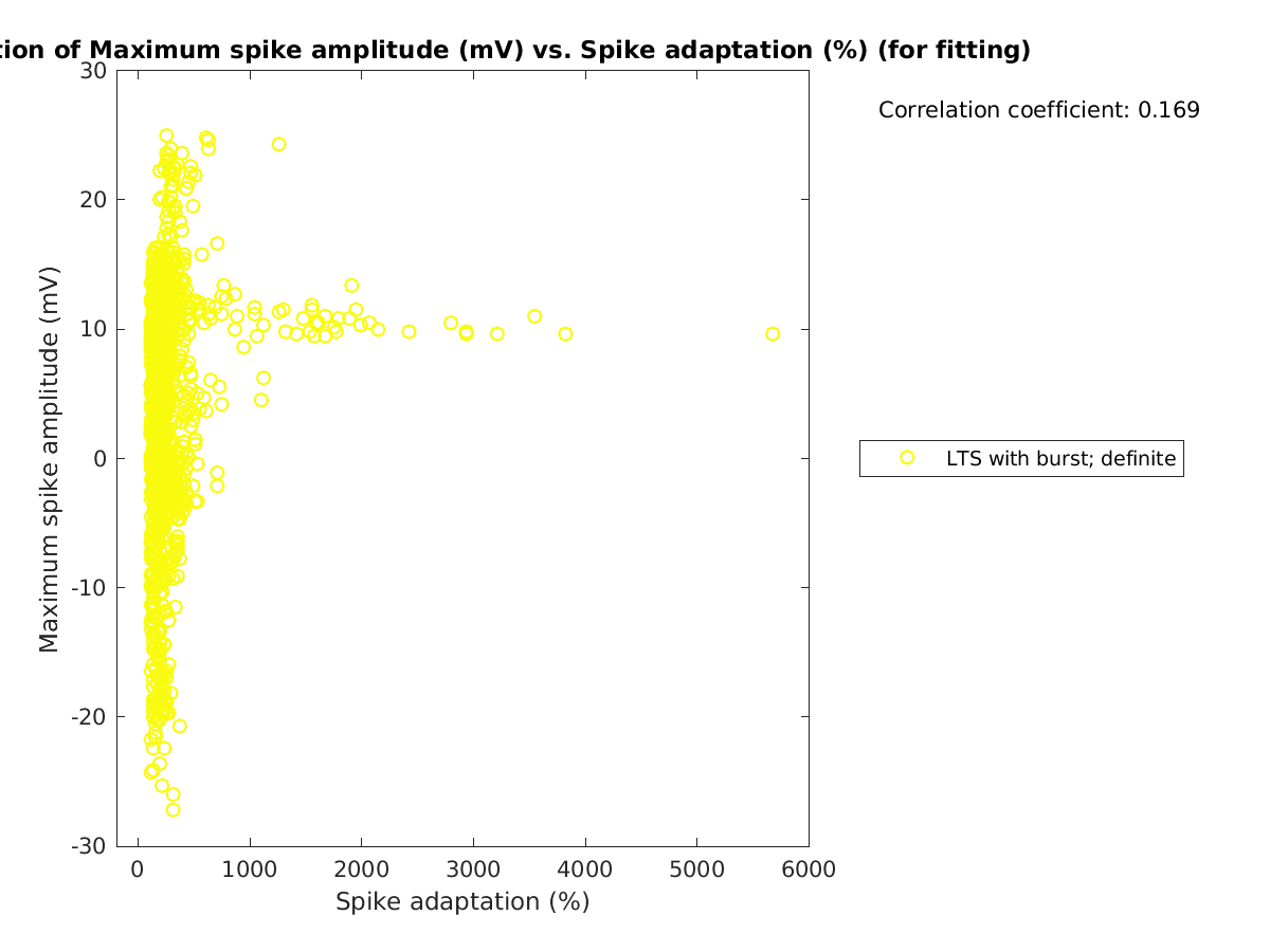 image_maxspikeamp_vs_spikeadaptation_tofit.png