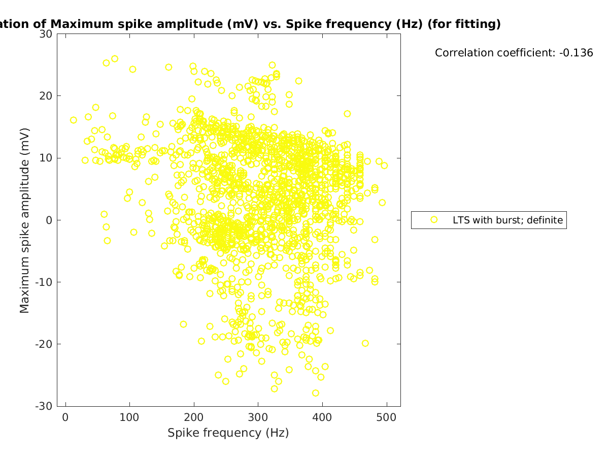 image_maxspikeamp_vs_spikefrequency_tofit.png