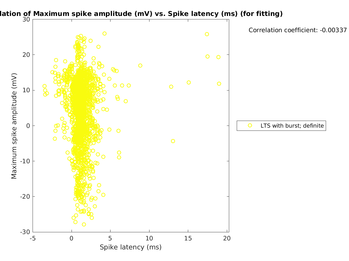 image_maxspikeamp_vs_spikelatency_tofit.png