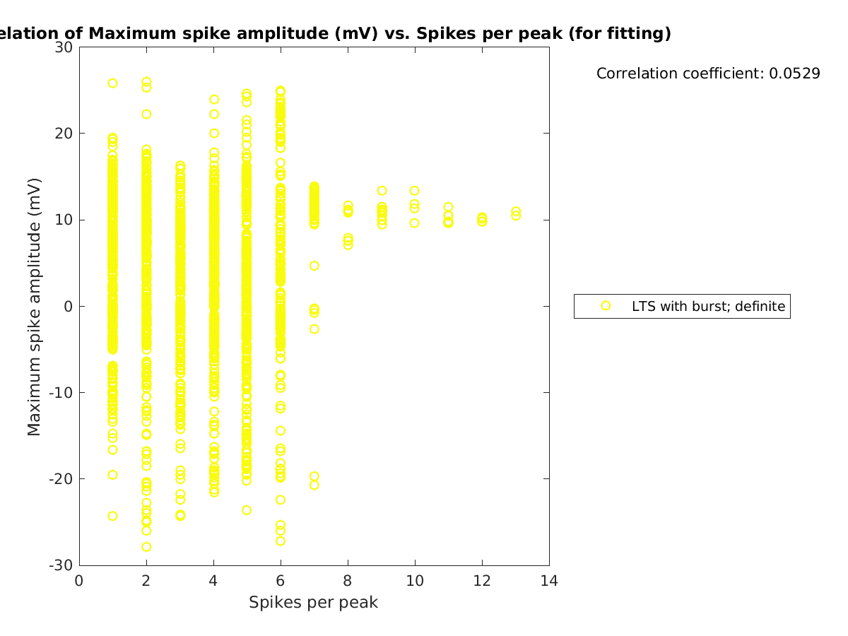 image_maxspikeamp_vs_spikesperpeak_tofit.png