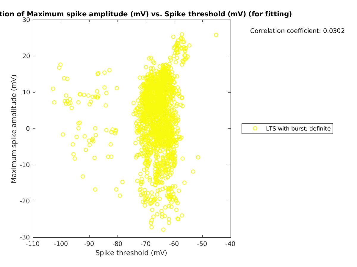 image_maxspikeamp_vs_spikethreshold_tofit.png