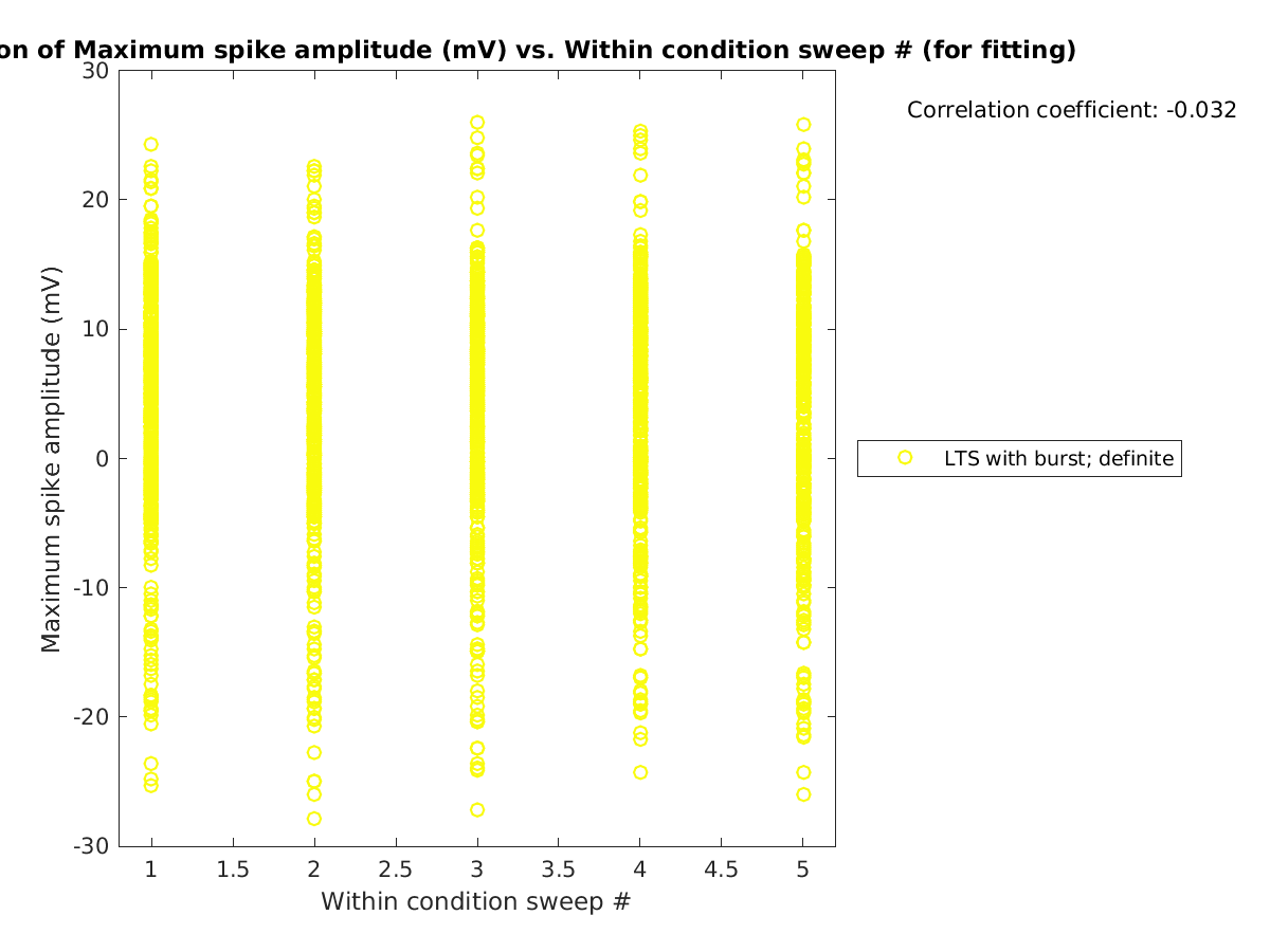 image_maxspikeamp_vs_swpnrow_tofit.png