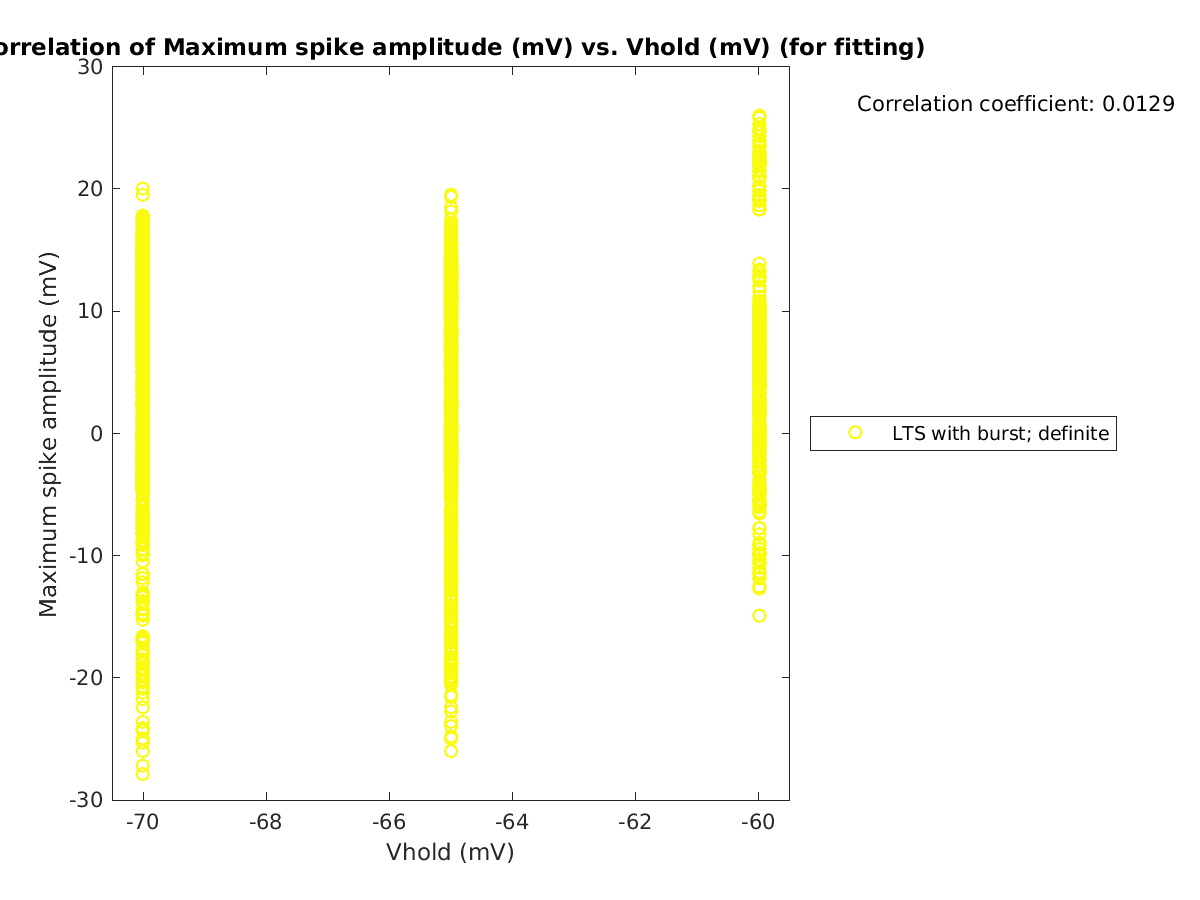 image_maxspikeamp_vs_vrow_tofit.png