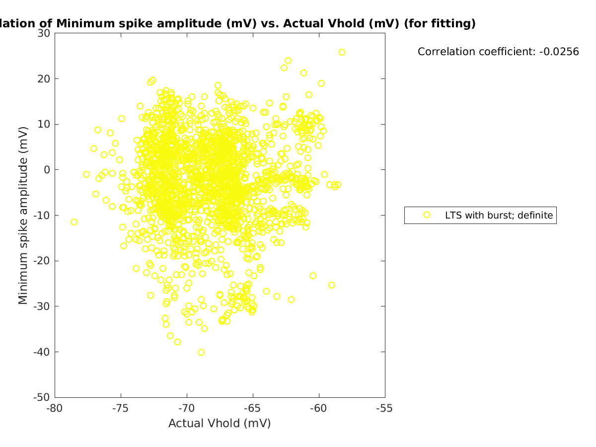 image_minspikeamp_vs_actVhold_tofit.png