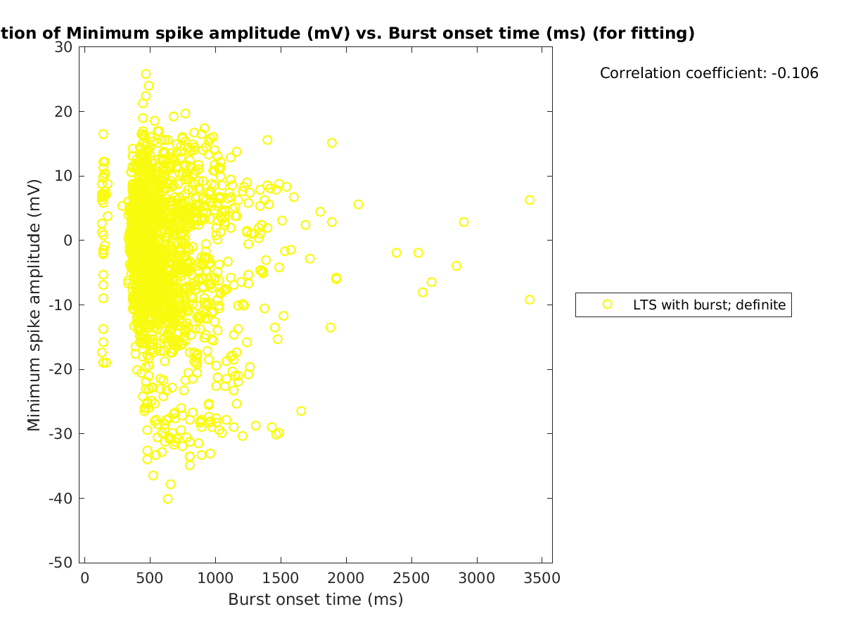 image_minspikeamp_vs_bursttime_tofit.png