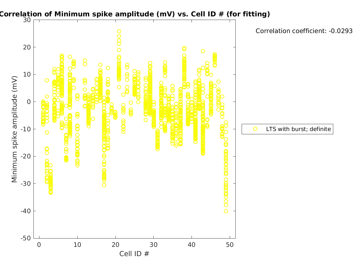 image_minspikeamp_vs_cellidrow_tofit.png