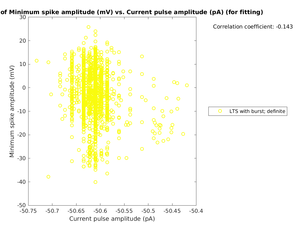 image_minspikeamp_vs_currpulse_tofit.png