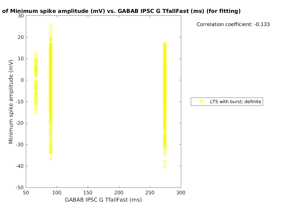 image_minspikeamp_vs_gabab_TfallFast_tofit.png